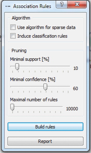 Figure 8. Support / Confidence parameters’ settings.