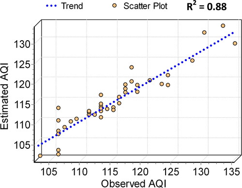 Figure 7. LS cross-validation.