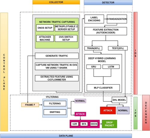 Figure 2. Proposed system architecture.