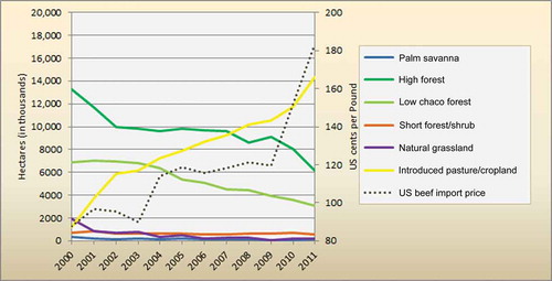 Figure 4. Forest loss in Paraguayan Chaco, 2000–2011.