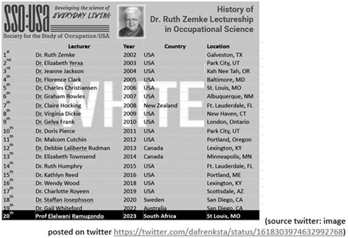 Figure 2. list of names of Ruth Zemke Lecture in Occupational Science Recipients