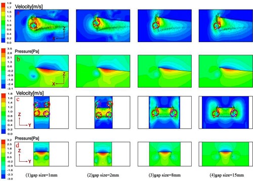 Figure 5. Velocity and pressure distribution during a cycle (piezoelectric fan in confined space).