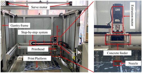 Figure 2. Gantry-type 3D Concrete printer.