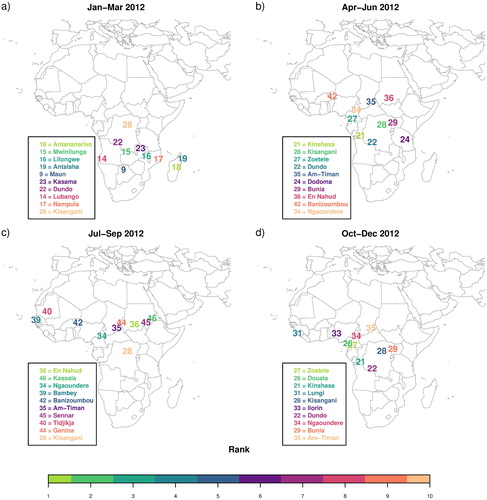 Fig. 9. Optimal locations to situate new atmospheric monitoring sites to an existing network to reduce the overall uncertainty of N2O fluxes from terrestrial Africa for the periods (a) January to March, (b) April to June, (c) July to August, and (d) September to December 2012. Sites are coloured according to the rank in the optimal design, with light green sites representing the site with the largest uncertainty reduction and which is the first site added to the network.