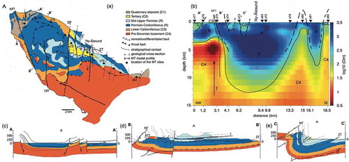 Figure 5. The preferred 2D MT model displayed together with bedrock geology for comparison. (a) A simplified surface geology map for Brøggerhalvøya illustrating the major fold–thrust belt structures and younger, crosscutting normal fault systems; simplified and redrawn from Bergh et al. (Citation2000). (b) The 2D MT model. The MT model anomalies (R, C1 – C4) reasonably correspond with the geology and their interpretation is listed in the colour key in a coinciding manner with the bedrock map. Geological cross-sections that are redrawn from Bergh et al. (Citation2000) are displayed in (c) through (e).