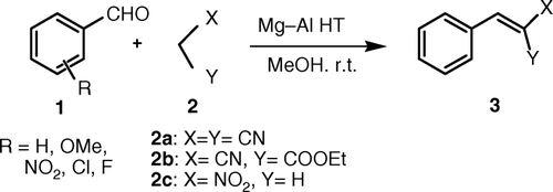 Scheme 1.  Reaction of aromatic aldehydes with active methylene compounds in the presence of Mg-Al HT.