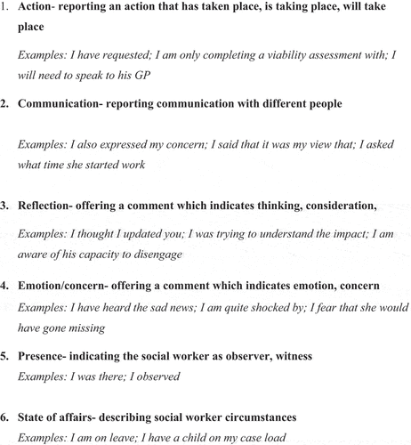 Figure 2. Functions of social worker I.