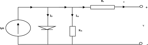 Figure 2. The equivalent circuit of PV cell with single diode.
