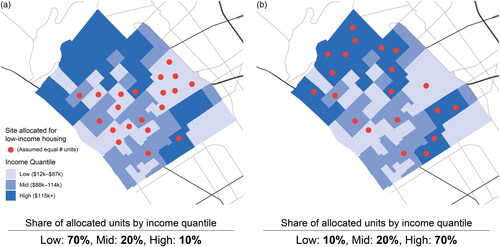 Figure 1. Two hypothetical plans for low-income housing development overlaid on neighborhood median household incomes.Source: Authors.