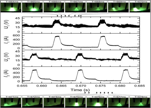 Figure 14. High-speed photos with streaming electrical signals conducted in [Citation24].