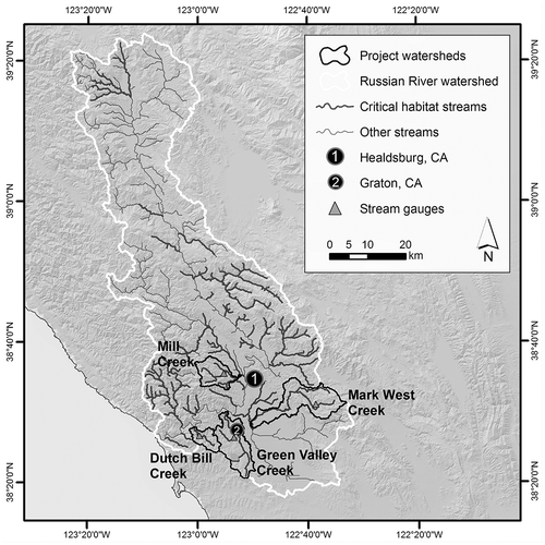 Figure 2. Russian River catchment and drainage network, with critical habitat, project watersheds, and gauge locations identified.