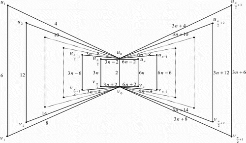 Figure 10. Case (3) mod 6.