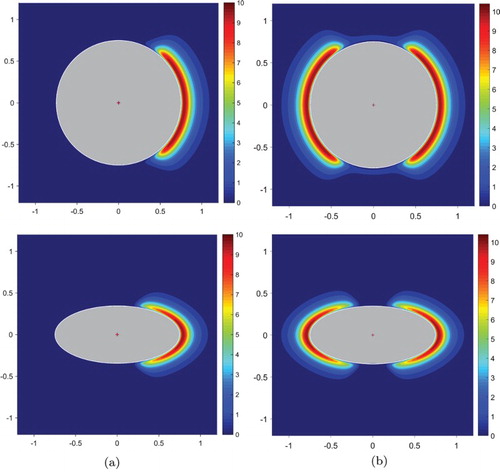 Figure 1. Contour plots of the disc–sphere interaction potential (absolute value) with (a) one and (b) two hot-spots. In this figure . The upper images show the horizontal symmetry plane (top view) and the lower ones show the vertical symmetry plane (side view). The repulsive region of the potential is shown in grey. (a) H=20, (b) .