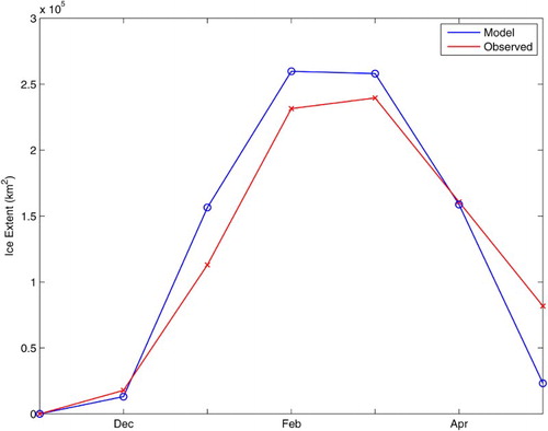 Fig. 13 Monthly sea-ice extent south of 55°N.