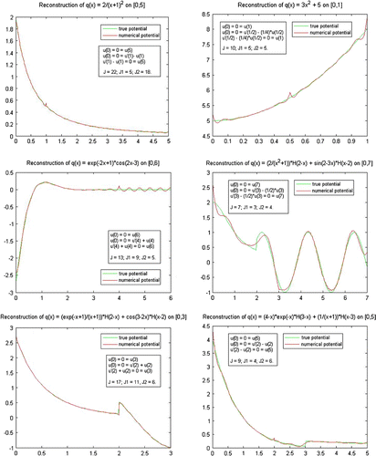 Fig. 1 Examples for comparison of potentials (true and numerical).