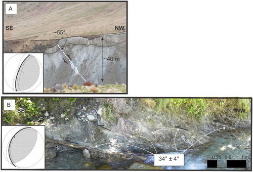Figure 11. Fault outcrops and dip variability along the Bray segment. Fault plane solutions with the mean fault plane are provided for each class of faulting. A, Moderately to steeply dipping faults are the most common geometries seen in outcrops (although there is no clear surface expression of this fault trace). B, Stream exposure of gently dipping fault splays (with fault dips indicated) coinciding with sinuous fault splays at the surface. See Figure 10 for locations.