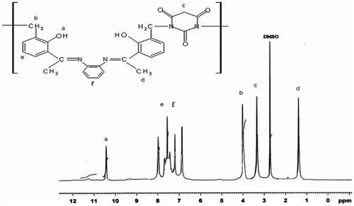 Figure 1 1H-NMR spectrum of APOFB.