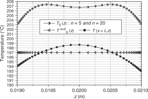 Figure 19. Estimated inlet and outlet temperatures, Pmelt = 20 MPa, Sp,w ≠ 0.