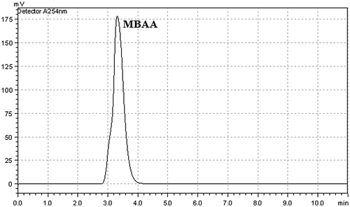 Figure 6. HPLC chromatogram of the of MBAA using Cu(II) catalyst.