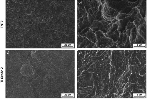 Figure 6. SEM images of shot-peened and etched (a, b) TNTZ alloy SE_1.2 sample and (c, d) Ti Grade 2 SE_1.4 sample.