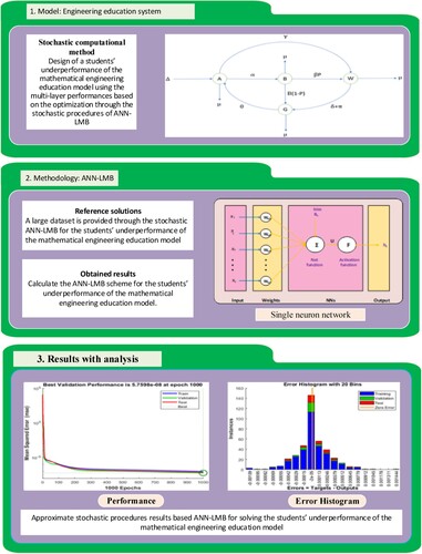 Figure 2. Workflow illustrations of the mathematical engineering education model.