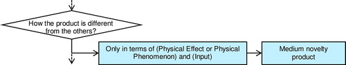 Figure 6. Modification 3: Addition of a step to consider differences in physical effects and inputs.