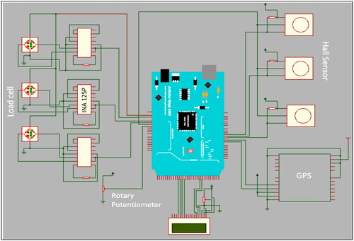 Figure 6. Circuit diagram of the developed embedded system.