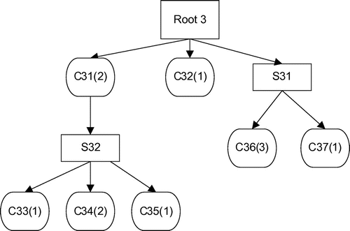 Figure 6. Structure of product 3.