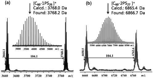 Figure 5. MALDI-TOF mass spectra for C60-1PS (a), and C60-2PS (b).