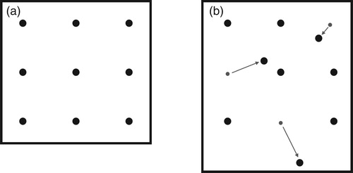 Figure 1. (a and b) On the left we see the original position of the nine bells in Nine Bells, on which the first computer simulation is based (a). The figure on the right shows the changed positions of three of the nine bells (b). These positions were used in the second computer simulation.