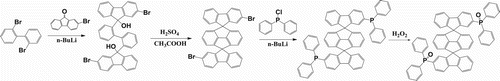 Scheme 1. Synthetic route of DSPPO1.