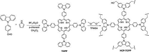 Scheme 1. Preparation of hypercrosslinked porous polyporphyrin HCP-TCPP.