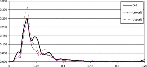 Figure 7. Older power spectrum.