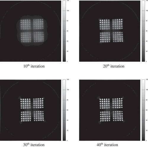 Figure 6. The relative intensity distribution of 60Co using the integrated MRPEM. (Iteration number: 10, 20, 30 and 40).