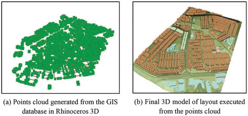 Figure 4. Process of generating 3D modeling using GIS and Rhinoceros 3D. (a) #Points cloud generated from the GIS database in Rhinoceros 3D. (b) #Final 3D#model of layout executed from the points cloud.
