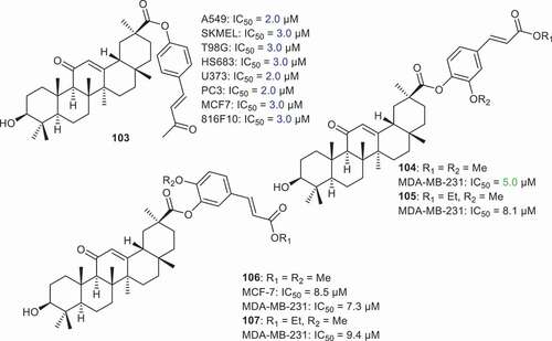 Figure 12. Structures and cytotoxic effects of GA-cinnamic acids coupled derivatives 103–107.