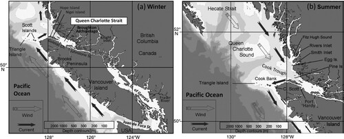 Fig. 1 Location of Queen Charlotte Strait (QCST) and general seasonal surface circulation in the region (Figure adapted from Borstad et al., Citation2011). Winds and surface currents off Vancouver Island are generally (a) southeasterly in the winter and (b) northwesterly in the summer. Ocean shading denotes water depths as indicated on the colour scale. The maps highlight geographic locations mentioned in the main text.
