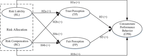 Figure 2. Conceptual framework.