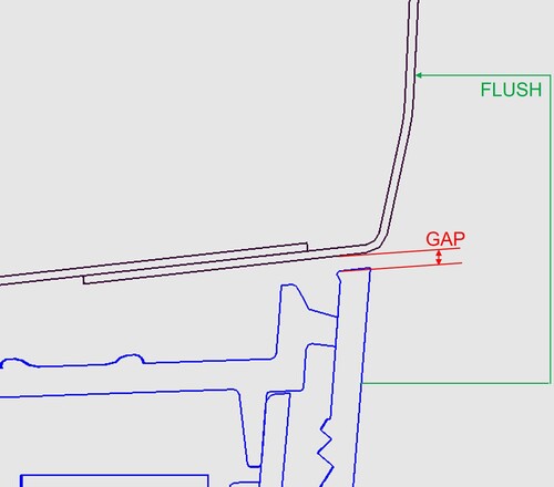 Figure 9. Gap and Flush definition.