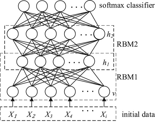 Figure 9. Schematic diagram of DBN structure.