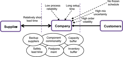 Figure 2. Illustration of power structure and flexibility configuration for Case 2.