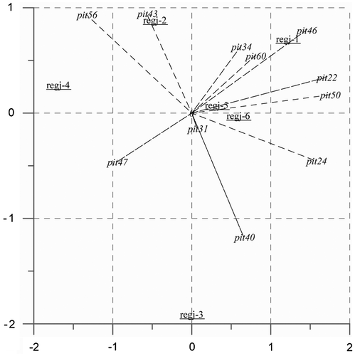 Figure 1. Characteristics of subsamples – companies. Source: Authors’ processing.