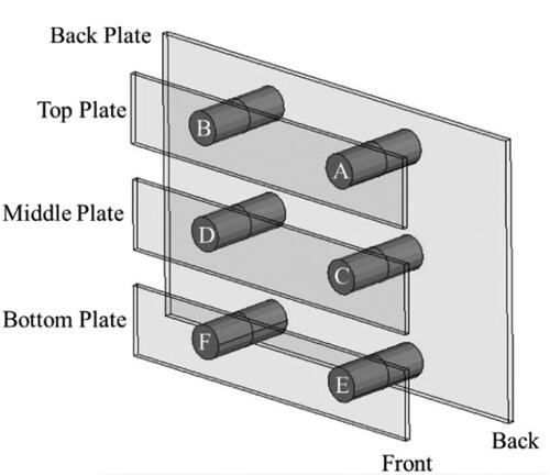 Figure 1. Simplified reinforcing frame consisting of top plate, middle plate, back plate and LCs - A. top left B. top right C. middle left D. middle right E. bottom left F. bottom right.