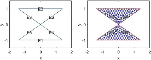 Figure 9. The domain and finite element mesh for h=0.15.