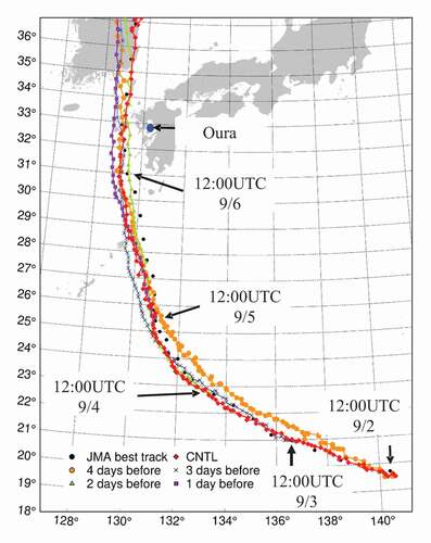 Figure 5. Typhoon tracks simulated by WRF. Each line color follows Figure 4. The symbols plotted in every hour constantly. Blue point indicates the port of Oura. The daily typhoon positions by JMA best track are also shown.