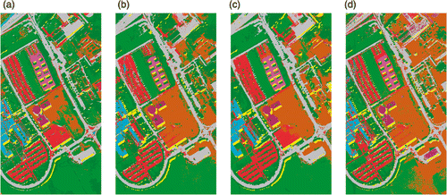 Figure 12. Classification maps of University of Pavia data with SVM classifier using EMAPS of (a) KPCA, (b) DBFE, (c) NWFE and feature reduction applied on EMAP using (d) DB-DB.