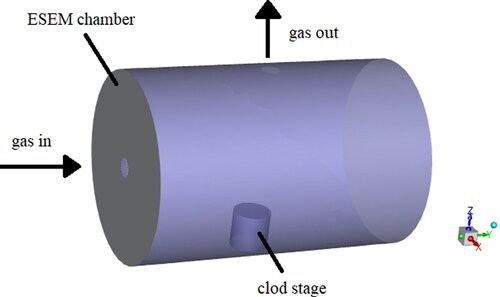 Figure 6. A three-dimensional geometric model of the sample chamber.