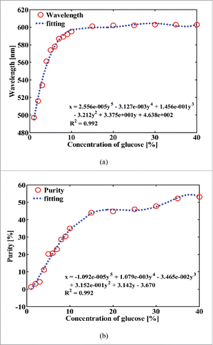 Figure 5. Results of inverse modeling.