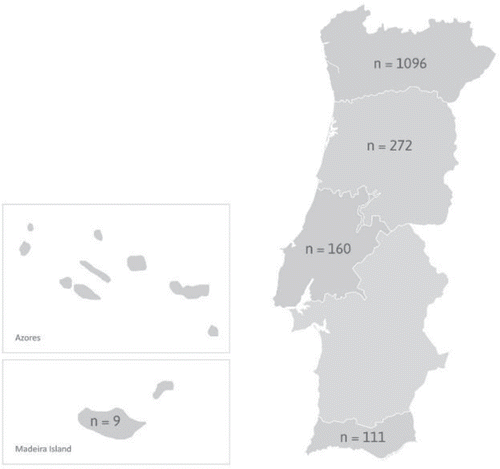 Figure 1. Number of patients tested for AATD per Portuguese major geographic regions.