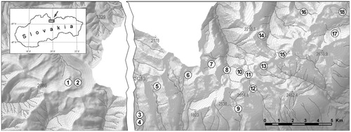 FIGURE 1. Topographic map showing location of studied lakes (numbered circles). Lakes are numbered as follows: 1—Štvrté Roháčske pleso, 2—Prvé Roháčske pleso, 3—Vyšné Furkotské pleso, 4—Nižné Furkotské pleso, 5—Nižné Kozie pleso, 6—Malé Žabie (Mengusovské) pleso, 7—Zmrzlé pleso, 8—Zelené Kačacie pleso, 9—Batizovské pleso 10—Litvorovépleso, 11—Zamrznuté pleso, 12—Dlhé Velické pleso, 13—Pusté pleso, 14—Malé Žabie Javorové pleso, 15—Žabie Javorové pleso, 16—Kolové pleso, 17—Čierne Kežmarsképleso, and 18—Vel'ké Biele pleso. Triangles depict important elevation points. Width of the cut in the middle of figure accounts for approximately 20 km.